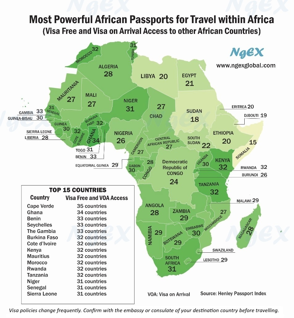 Most powerful African passports for intra-Africa travel